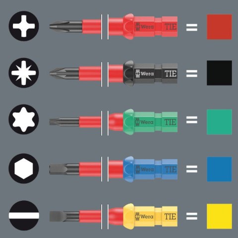 ZESTAW WKRĘTAKÓW KRAFTFORM KOMPAKT VDE 17 UNIVERSAL 1, 17CZ. ZESTAW WKRĘTAKÓW KRAFTFORM KOMPAKT VDE 17 UNIVERSAL 1, 17CZ.