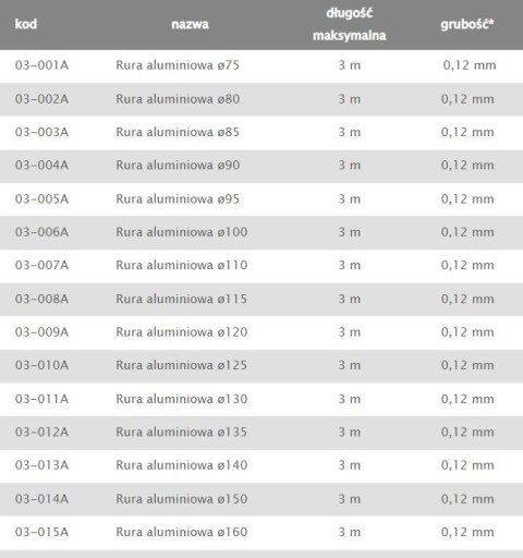 RURA ALUMINIOWA FLEX 110MM RURA ALUMINIOWA FLEX 110MM