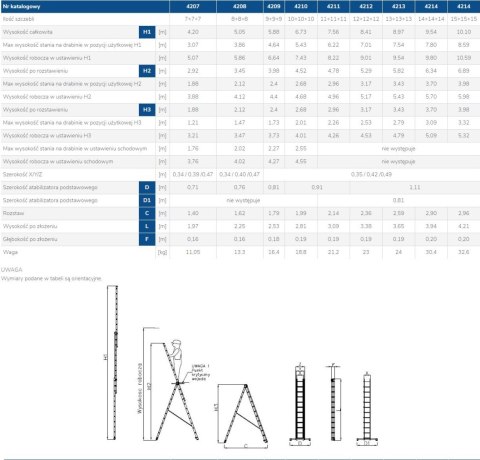 DRABINA ALUMINIOWA 3-ELEMENTOWA 589CM 9+9+9 SZCZEBLI DRABINA ALUMINIOWA 3-ELEMENTOWA 589CM 9+9+9 SZCZEBLI