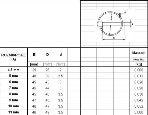ZABEZPIECZENIE - PRZETYCZKA ROLNICZA 9MM ZABEZPIECZENIE - PRZETYCZKA ROLNICZA 9MM