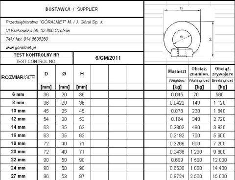 NAKRĘTKA Z UCHEM OCYNKOWANA DIN 582 14*2 MM NAKRĘTKA Z UCHEM OCYNKOWANA DIN 582 14*2 MM