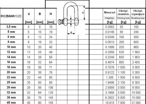 SZEKLA OCYNKOWANA DIN 82101 10MM WLL 320KG SZEKLA OCYNKOWANA DIN 82101 10MM WLL 320KG