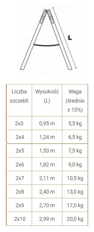 DRABINA DREWNIANA BRAKET PREMIUM 2X8 SZCZEBLI 240CM DRABINA DREWNIANA BRAKET PREMIUM 2X8 SZCZEBLI 240CM