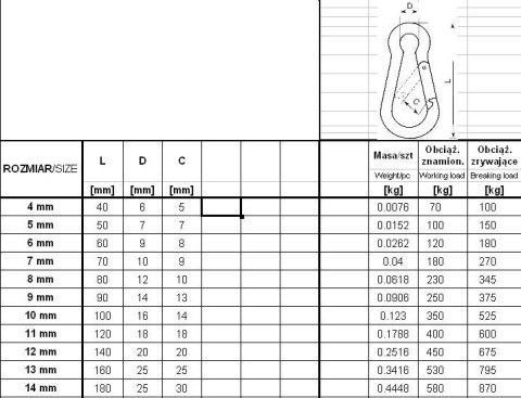 KARABIŃCZYK DO LIN DIN 5299C 9*90MM KARABIŃCZYK DO LIN DIN 5299C 9*90MM