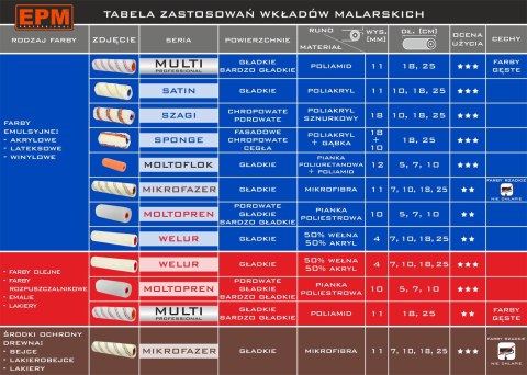 WKŁAD MALARSKI WELUR 18CM WKŁAD MALARSKI WELUR 18CM