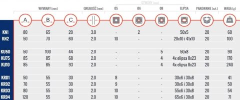 KĄTOWNIK DO PROFILI UA 93*85*85*2.0 KĄTOWNIK DO PROFILI UA 93*85*85*2.0