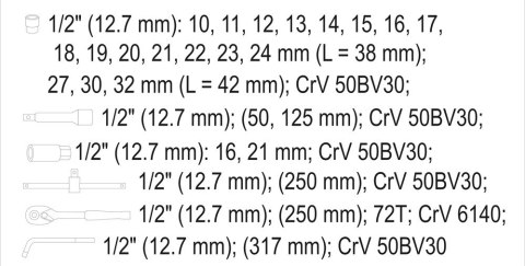 ZESTAW NARZĘDZIOWY 25 CZĘŚCI 1/2'' ZESTAW NARZĘDZIOWY 25 CZĘŚCI 1/2''