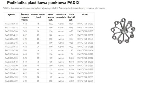 PODKŁADKA PLASTIKOWA PUNKTOWA PADIX 25/8-16 RING PODKŁADKA PLASTIKOWA PUNKTOWA PADIX 25/8-16 RING