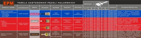 PĘDZEL ANGIELSKI PŁASKI MAGNAT 76MM 3'' PĘDZEL ANGIELSKI PŁASKI MAGNAT 76MM 3''