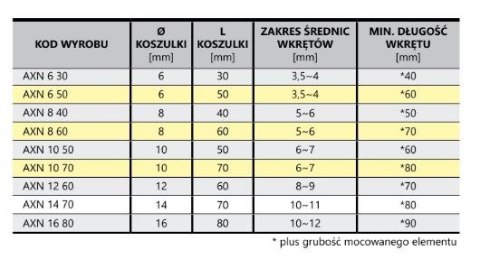 KOSZULKA ASF AXN 10*50/T (200) KOSZULKA ASF AXN 10*50/T (200)