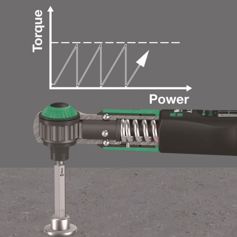 KLUCZ DYNAMOMETR. SAFE-TORQUE A 2 SET 1,1/4'',2-12 NM,23CZ. KLUCZ DYNAMOMETR. SAFE-TORQUE A 2 SET 1,1/4'',2-12 NM,23CZ.