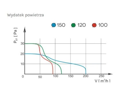 WENTYLATOR ŁAZIENKOWY PRESTIGE 120 ZG TS ŻALUZJA,WYŁ.CZASOWY WENTYLATOR ŁAZIENKOWY PRESTIGE 120 ZG TS ŻALUZJA,WYŁ.CZASOWY